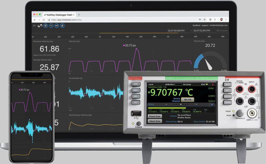 NITIAL STATE LANCIA LA PRIMA DASHBOARD SU CLOUD PER DATA STREAMING IN TEMPO REALE DI STRUMENTI KEITHLEY